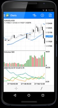 MetaTrader 4 для Android