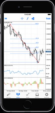 Мобильный трейдинг с MetaTrader 4 для iPhone