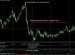 Зарабатывать Бирже Forex