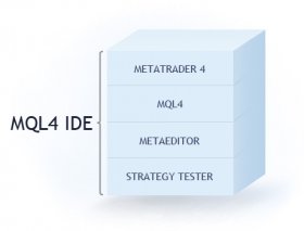 Среда разработки экспертов MQL4 IDE