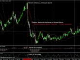 Зарабатывать Бирже Forex
